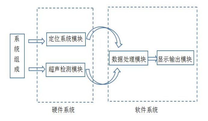 超声波探伤系统