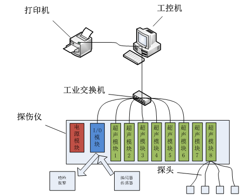 探伤系统流程图 探伤系统流程图