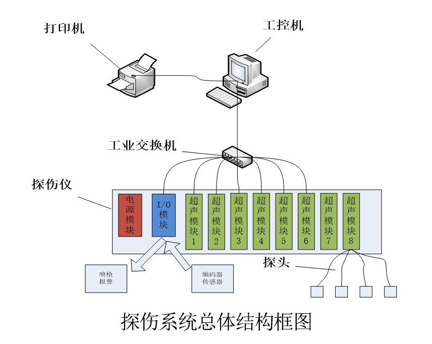多通道探伤系统.jpg